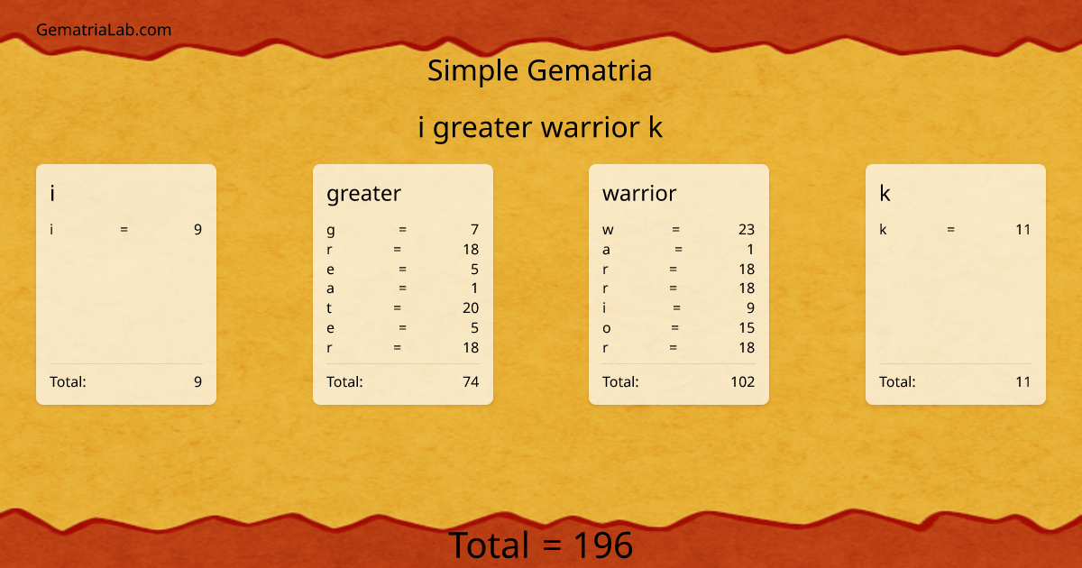 i greater warrior k in simple Gematria